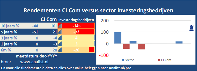 koers/><br></div>Over de periode van 1 januari 2020 tot en met augustus 2020  verloor  het aandeel ruim 8 procent. </p><p class=